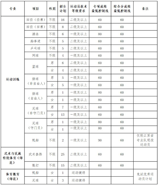 业余爱好者如何提高篮球才华_2